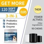 Probiotics for Dogs, Yeast, Itchy Skin Itchy Ears, Gut Health - Image 4