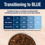 Blue Buffalo True Solutions Digestive Care Chicken Adult Dry Dog Food, 4 lb - Image 6