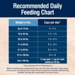 Blue Buffalo True Solutions Digestive Care Chicken Adult Dry Dog Food, 4 lb - Image 8