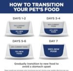 Hill's Science Diet Adult 1-6 Small Bites Dry Dog Food - Image 10