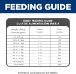Hill's Science Diet Adult 1-6 Small Bites Dry Dog Food - Image 11