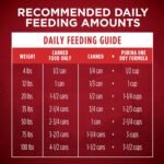 Purina ONE True Instinct Grain Free Wet Dog Food Variety Pack, (6) 13 oz - Image 11