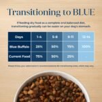 Blue Buffalo Basics Salmon Adult Grain-Free Dry Dog Food, 4 lb - Image 8