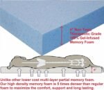 Dogbed4less XL Orthopedic Memory Foam Dog Bed with Machine Washable Cover, Waterproof Lining for Medium to Large Pet, 47X29X4 Pad Fit 48X30 Crate - Image 4