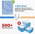 4 Pack Waterproof Reusable Heavy Absorbency Incontinence Bed Pads 34"x36" - Image 5