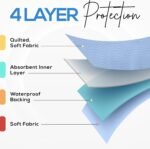 4 Pack Waterproof Reusable Heavy Absorbency Incontinence Bed Pads 34"x36" - Image 7