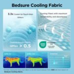 Bedsure ArcticMax™ Cooling Mat for Large Dogs,Q-Max>0.5 Chill Fiber,41In - Image 2