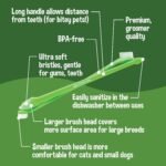 Bodhi Dog Dual-Headed Toothbrush for Dogs & Cats - Soft Bristles for Gentle Pet Dental Care - Puppy & Adult Teeth Cleaning - Easy-to-Use Design for Healthy Gums & Fresh Breath (50 Count) - Image 2