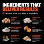 Bully Max Dry Dog Food for Adults & Puppies - High Protein & Fat for Muscle & Weight Gain - High Performance Dog Food Supplements - Small & Large Breed Dogs (535 Calories Per Cup), Chicken, 15lb Bag - Image 2