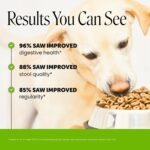 Pet Honesty Dog Probiotics Chews for Gut & Digestive Health, 90ct, Pumpkin - Image 2
