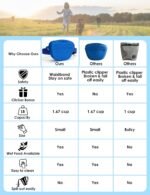 heouvo 1.67 Cup Dog Treat Pouch with Training Clicker (Blue) - Image 2